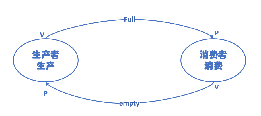 image-20230528224555889