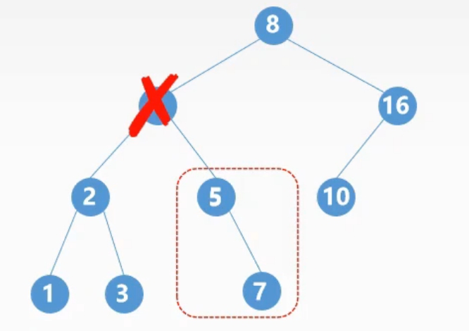 删除二叉排序树上的结点