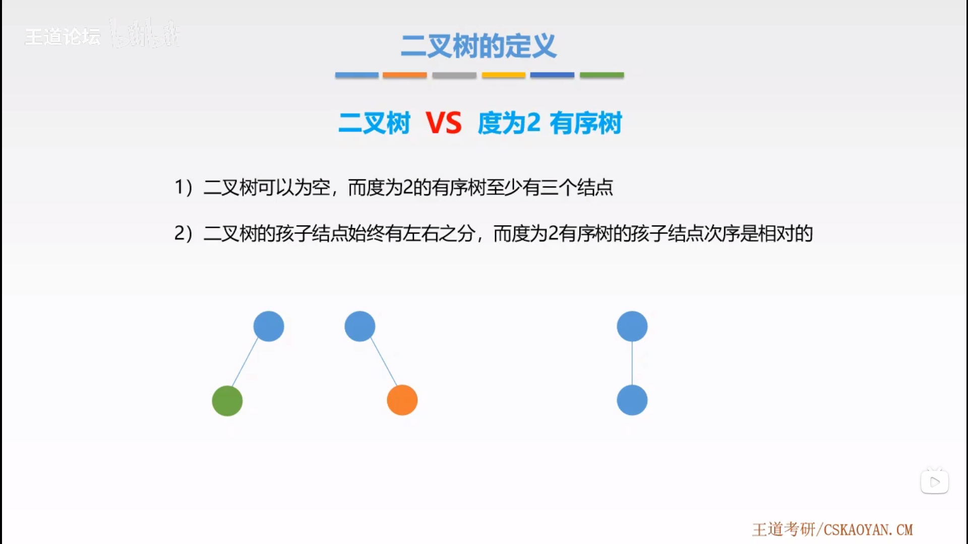 二叉树与度为2的有序树的区别