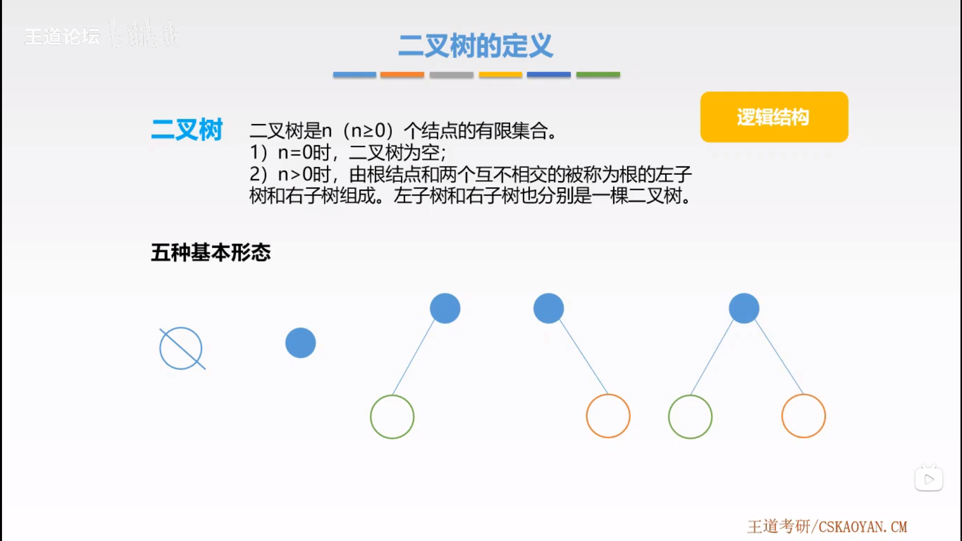 二叉树的五种基本形态