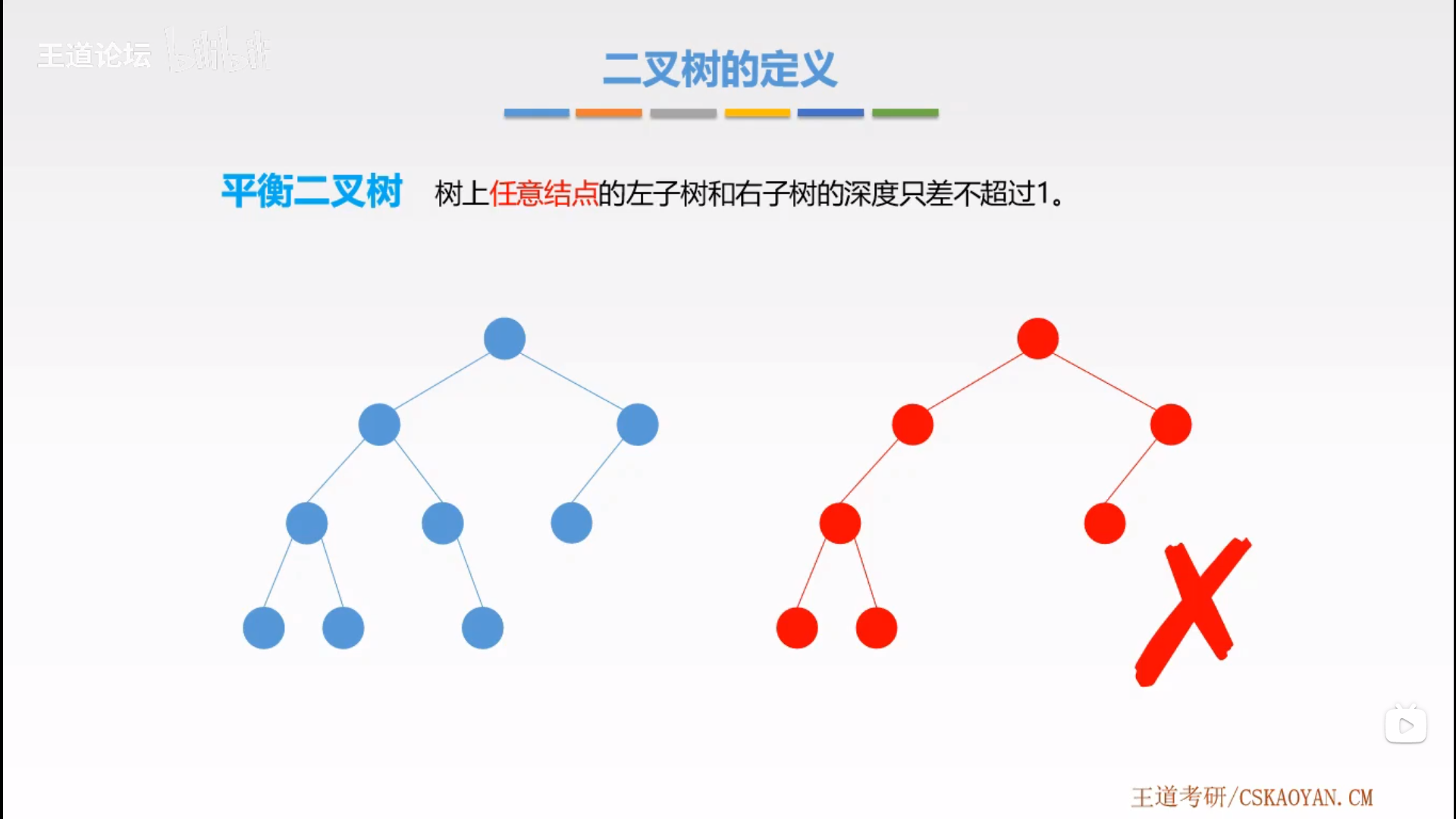 平衡二叉树