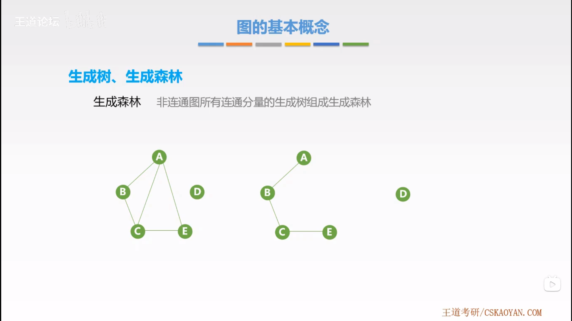 图14