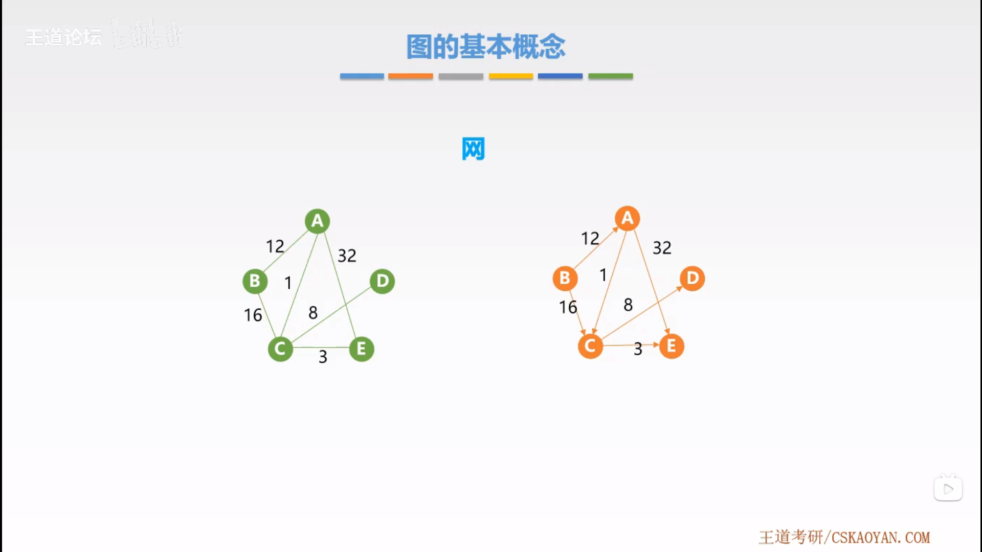 图16