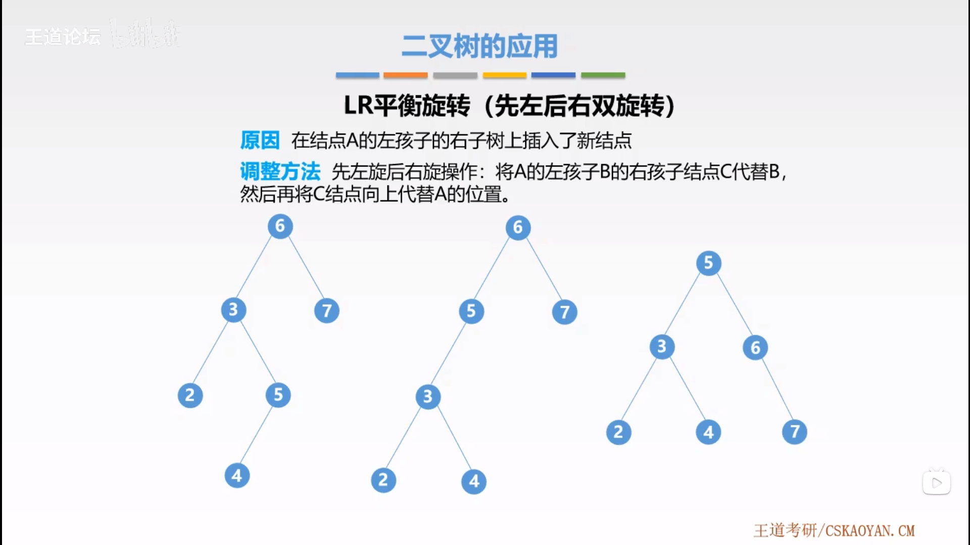 平衡二叉树10