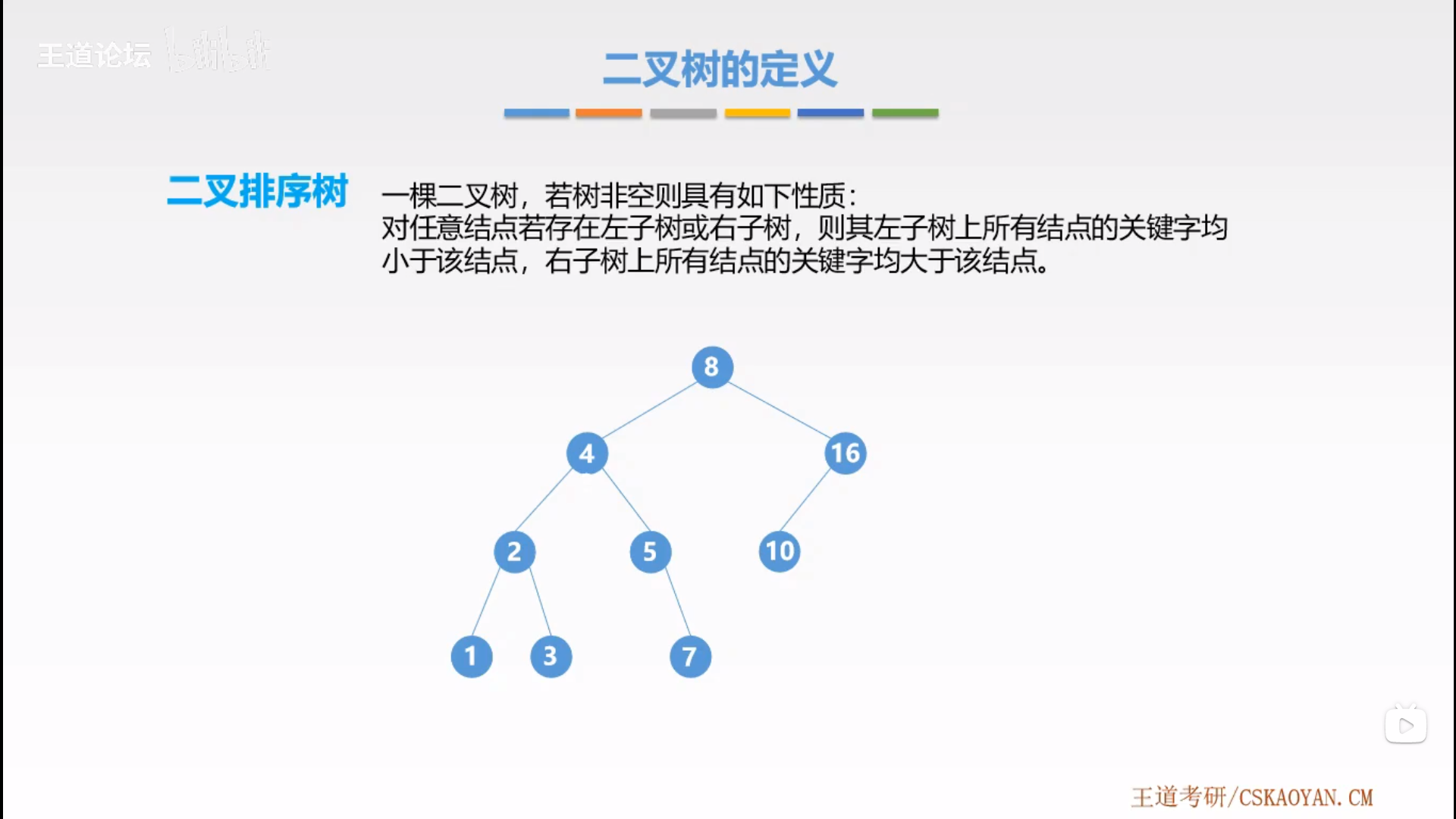 二叉排序树