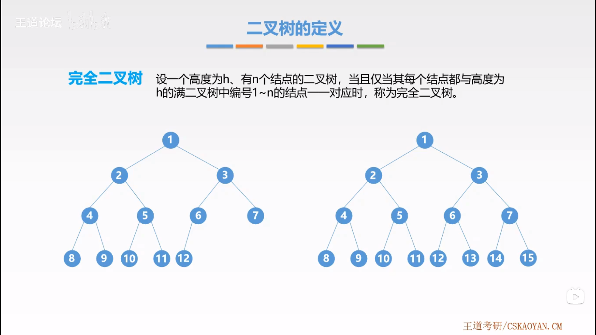 完全二叉树
