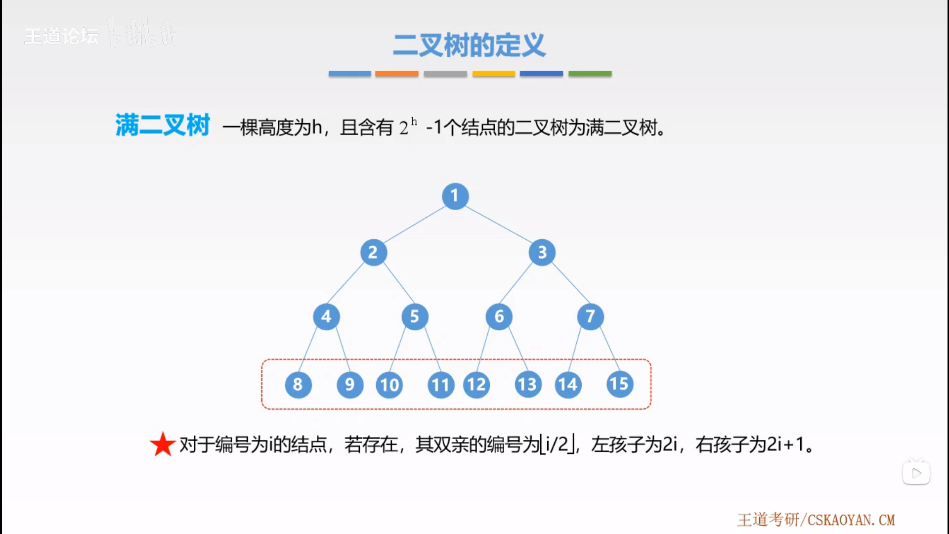 满二叉树