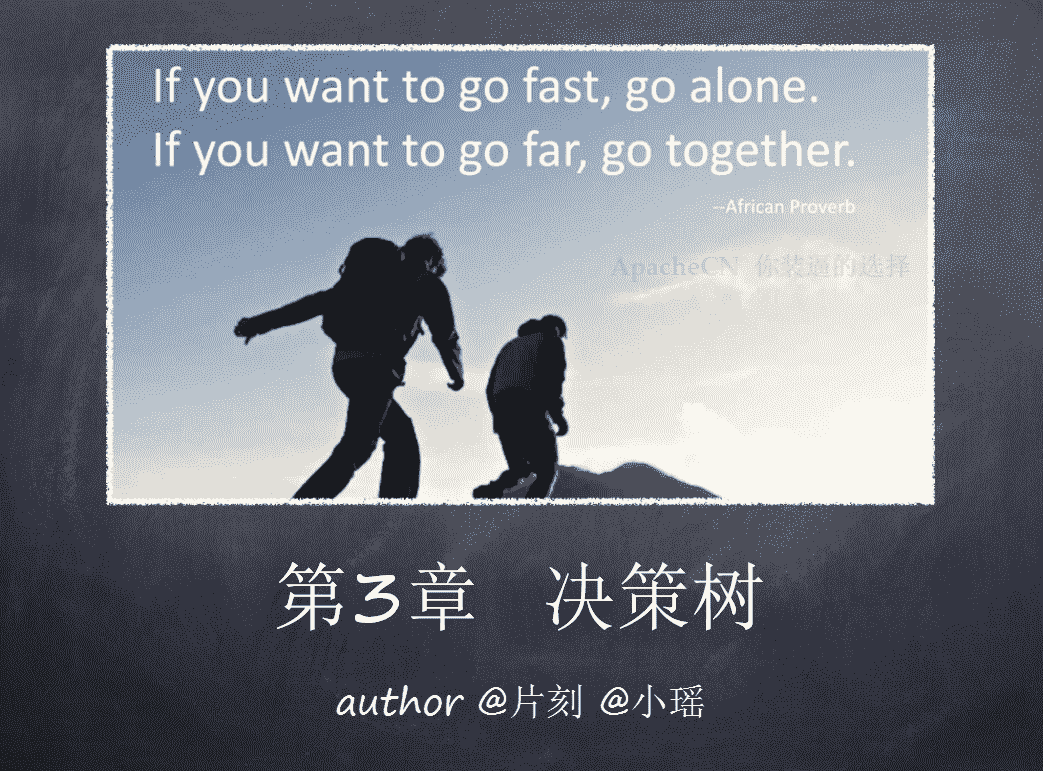 决策树首页 决策树_首页