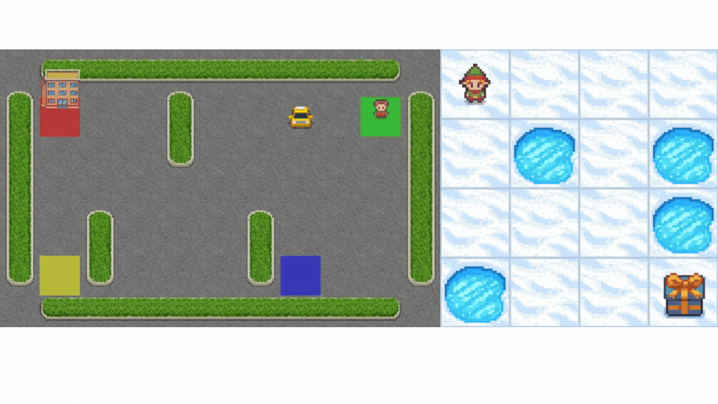 unit 2 environments