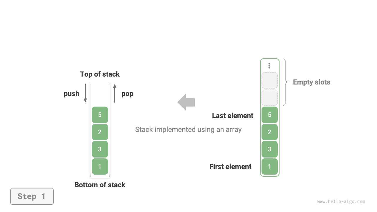Implementing Stack with Array for Push and Pop Operations