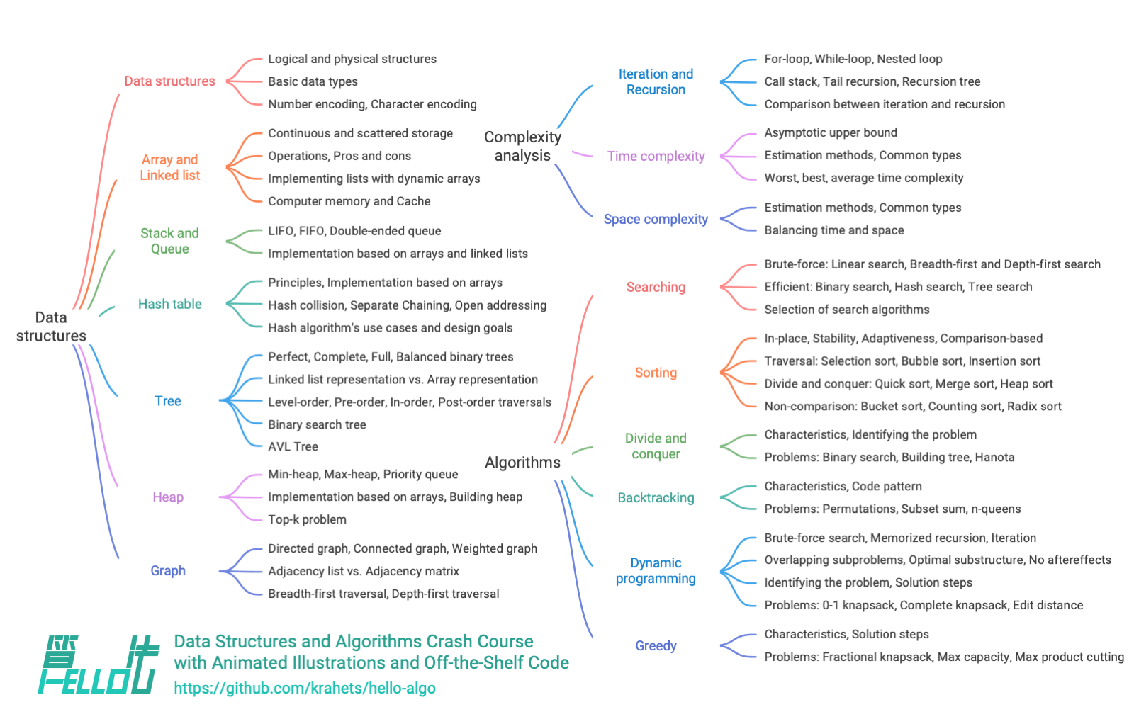 本書の主な内容