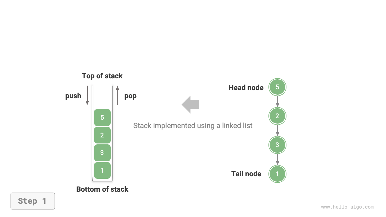 Implementing Stack with Linked List for Push and Pop Operations