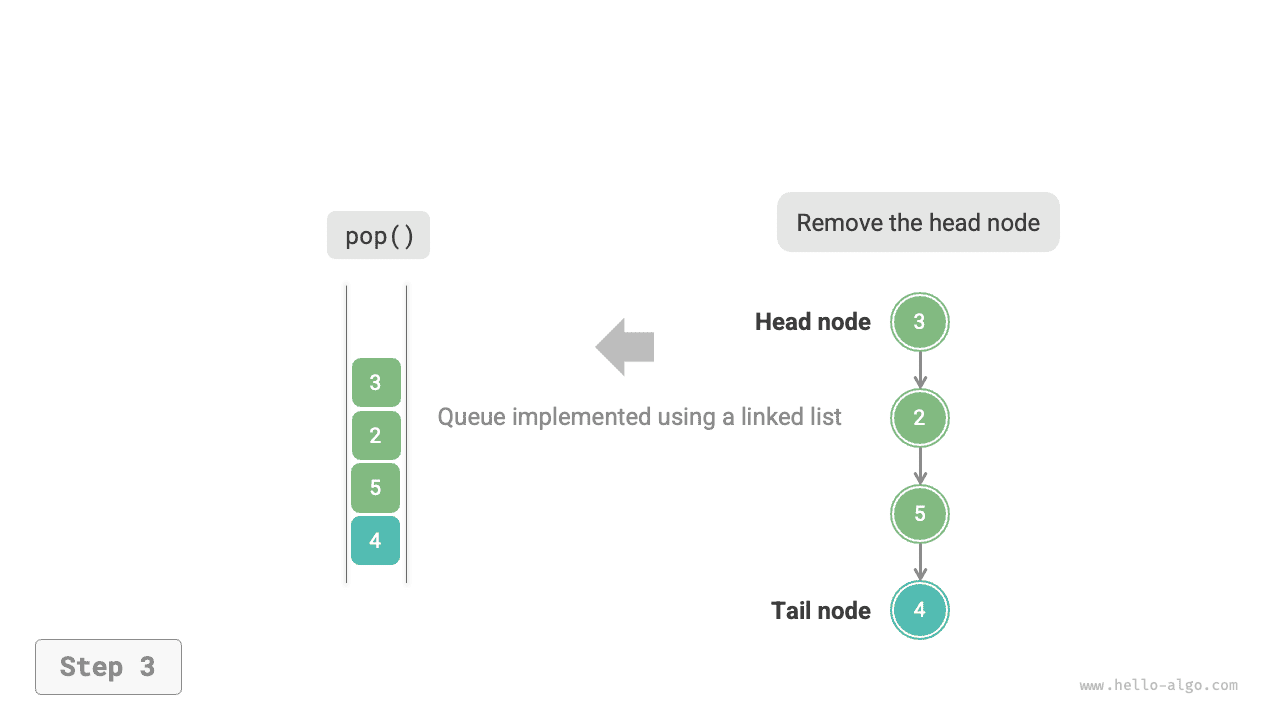 linkedlist_queue_pop