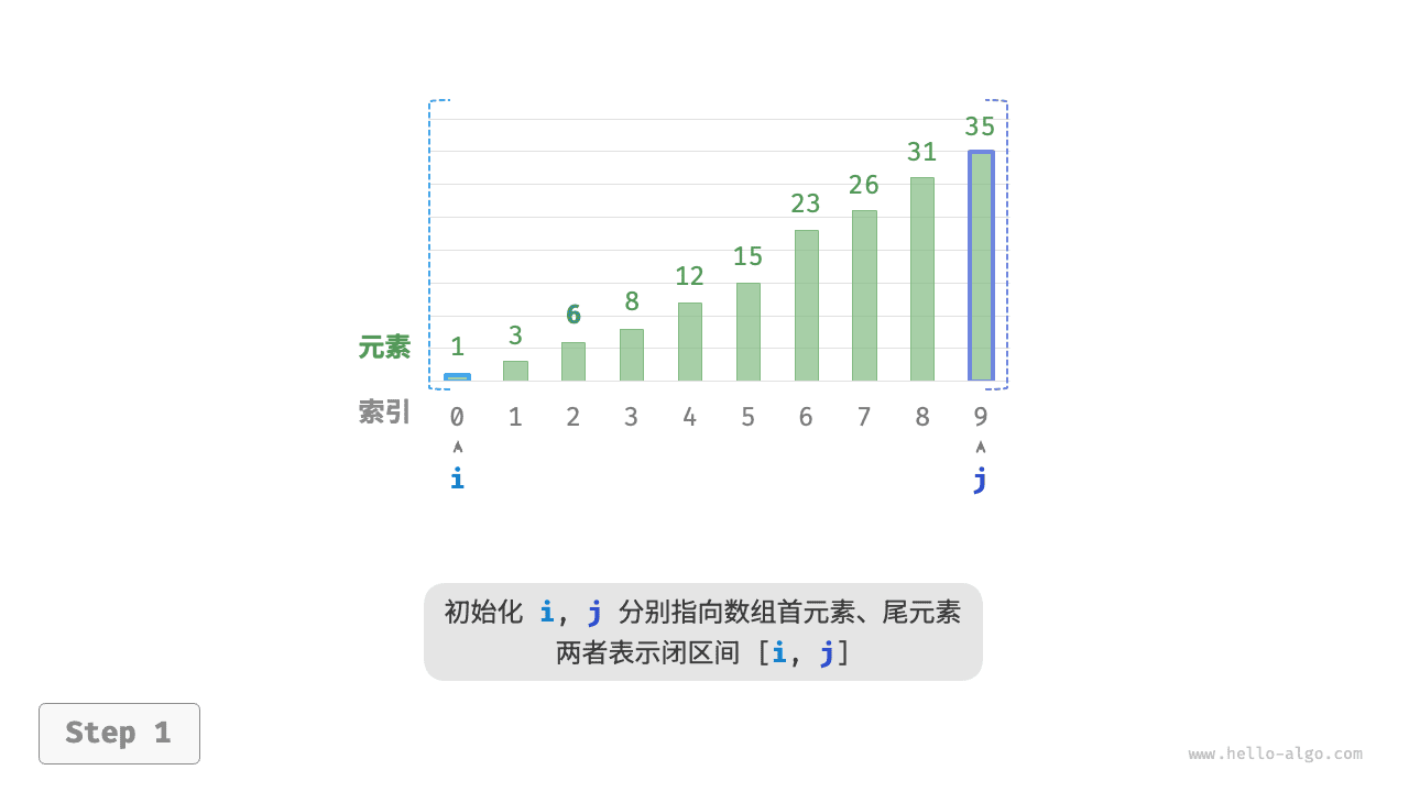 二分查找流程