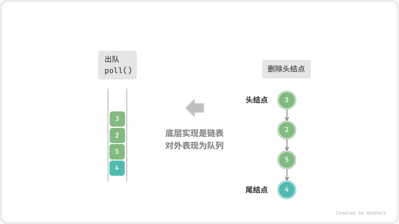 linkedlist_queue_poll
