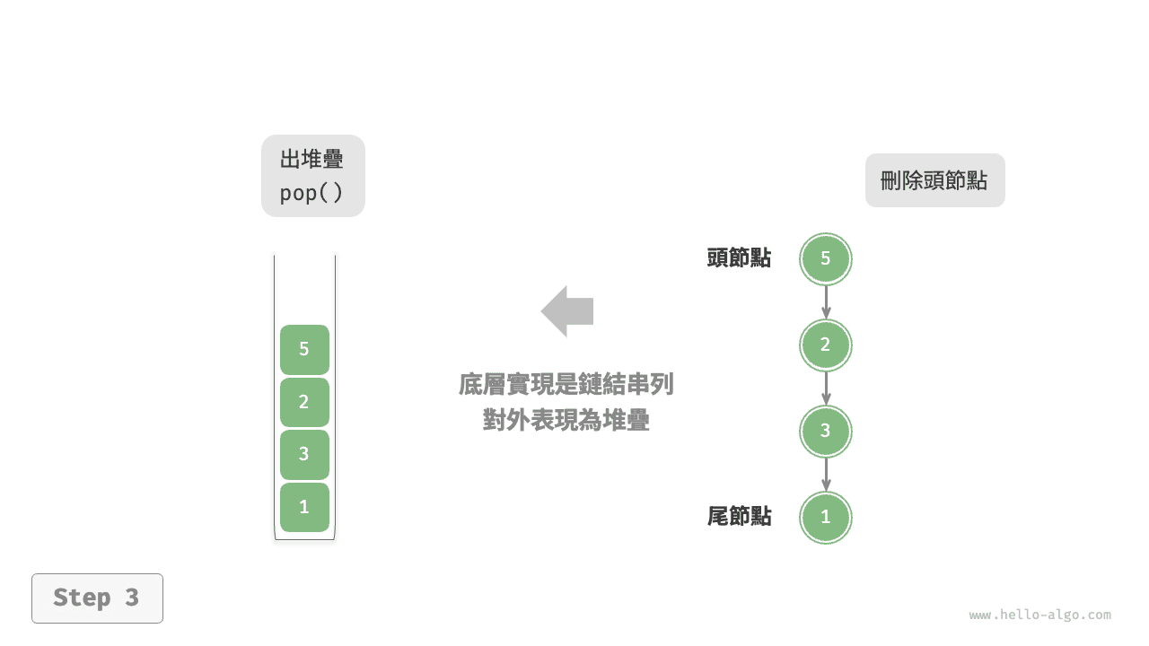 linkedlist_stack_pop