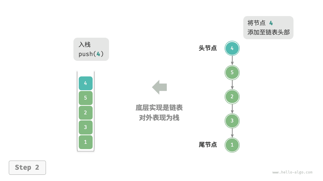 linkedlist_stack_push