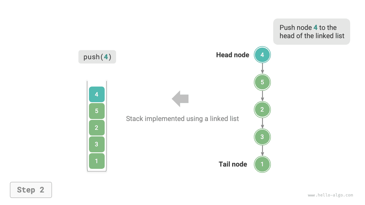 linkedlist_stack_push