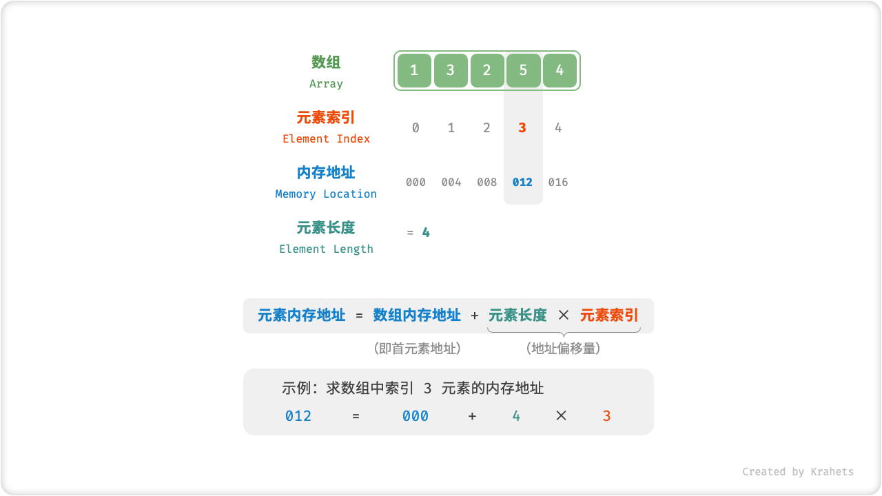 array_memory_location_calculation