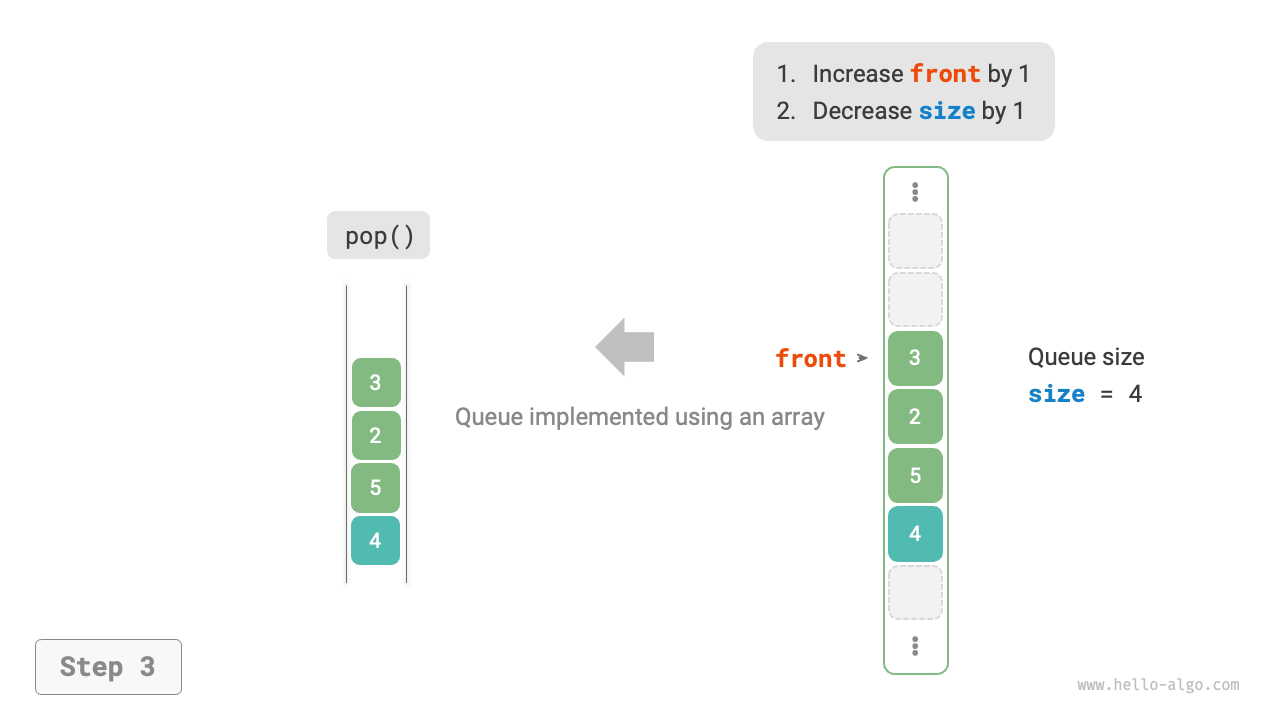 array_queue_pop