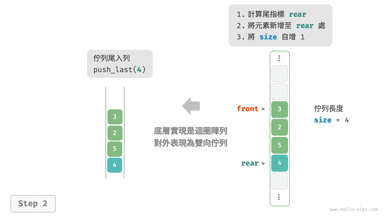 array_deque_push_last