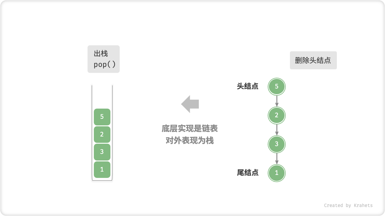 linkedlist_stack_pop