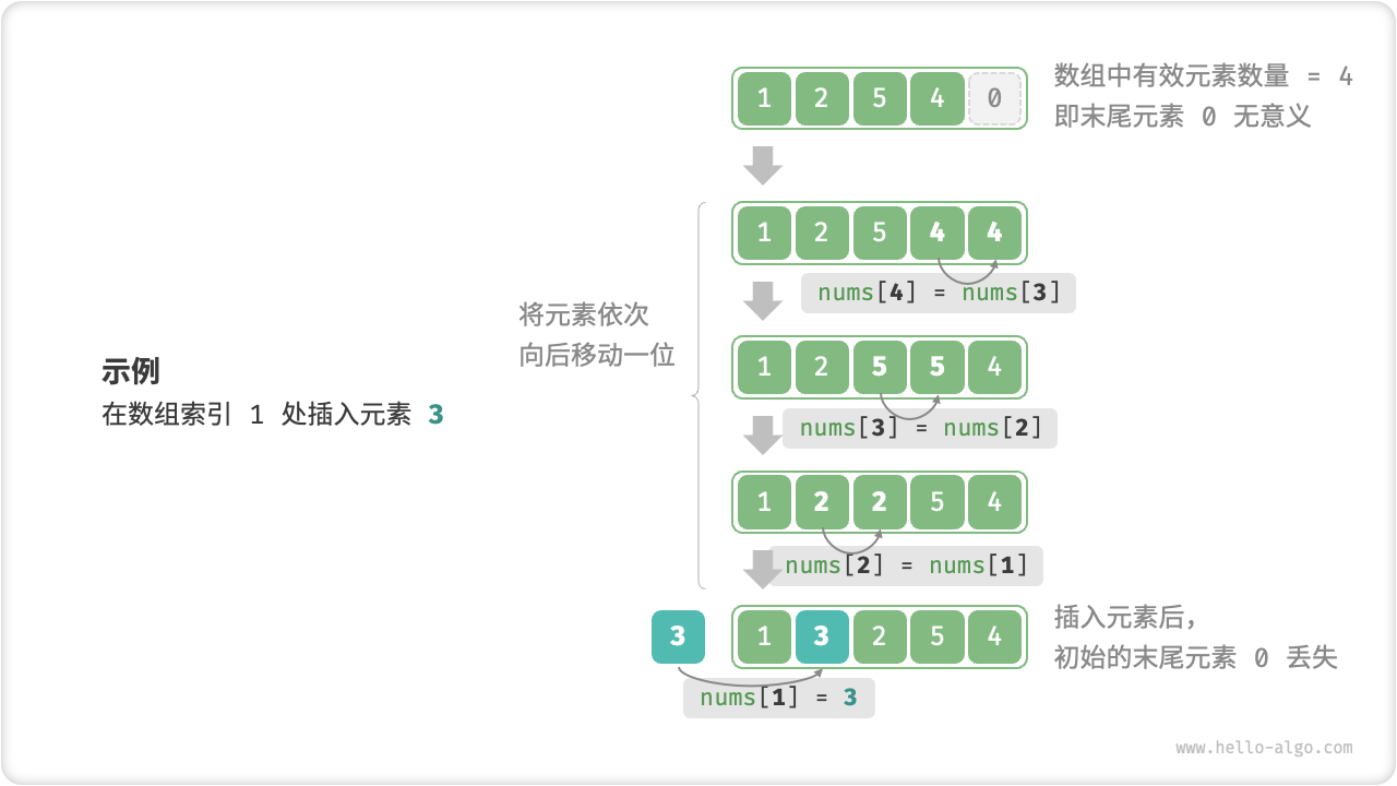 数组插入元素