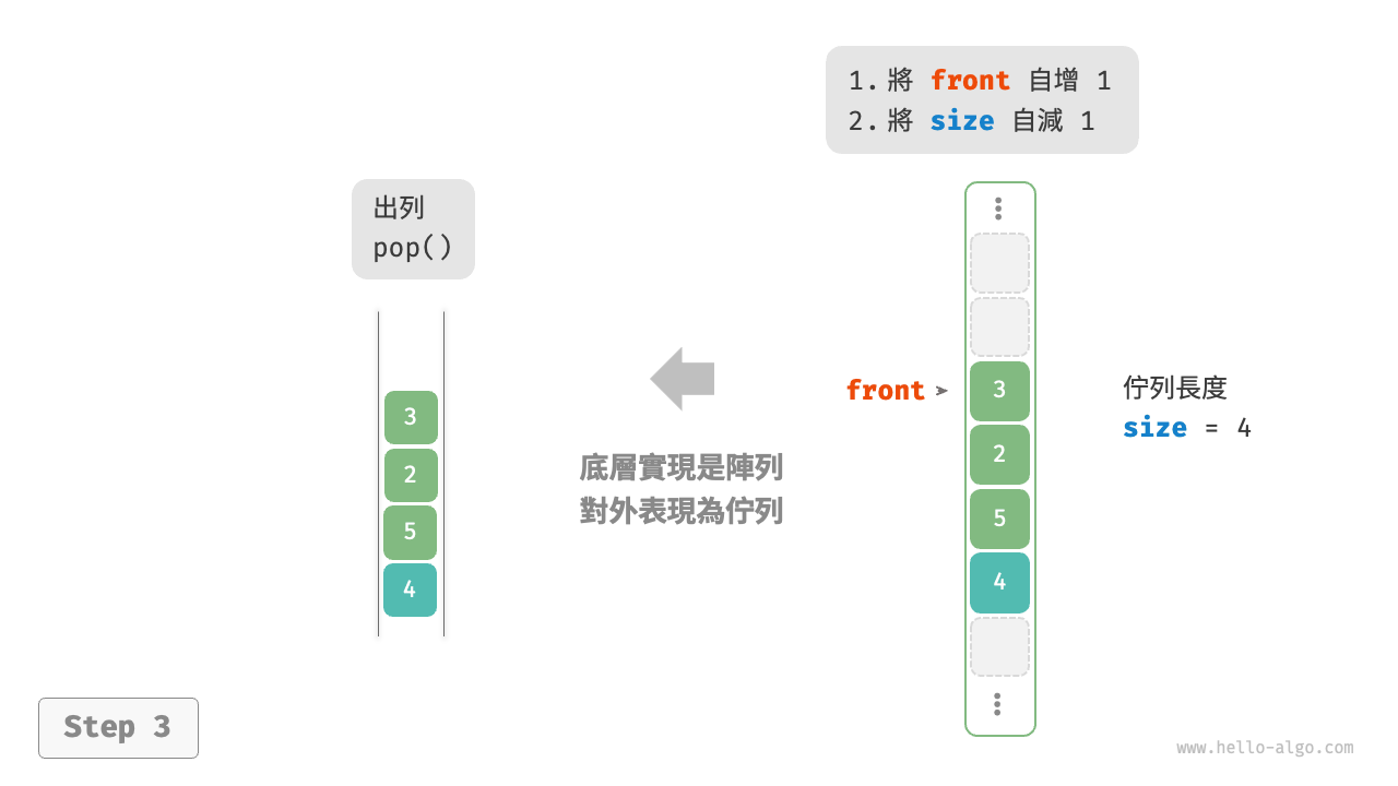 array_queue_pop