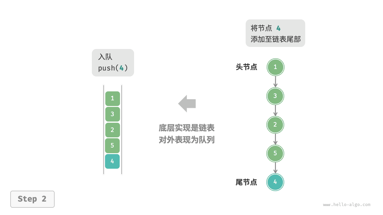 linkedlist_queue_push