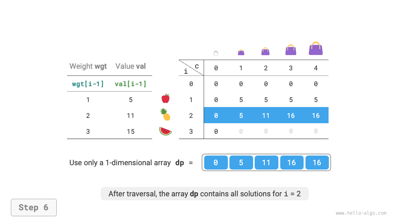 knapsack_dp_comp_step6