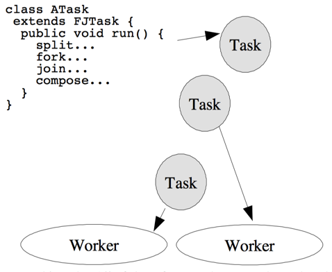 figure2-0