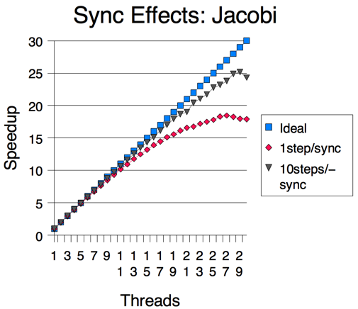 figure4-5