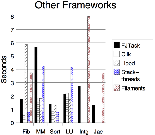 figure4-7