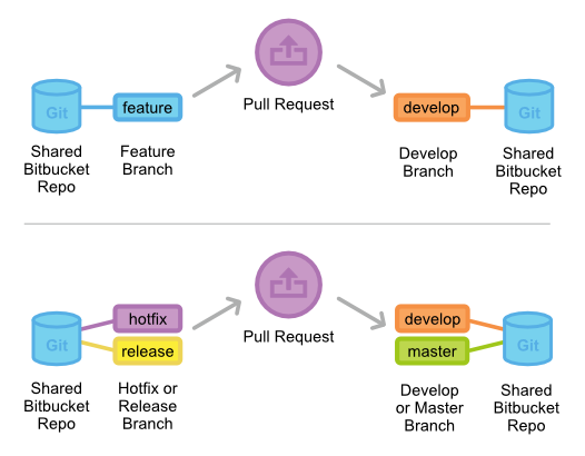gitflow-workflow-pull-request