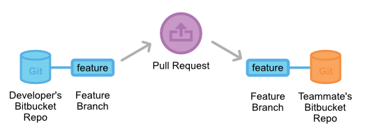 pull-request-forking-workflow-2