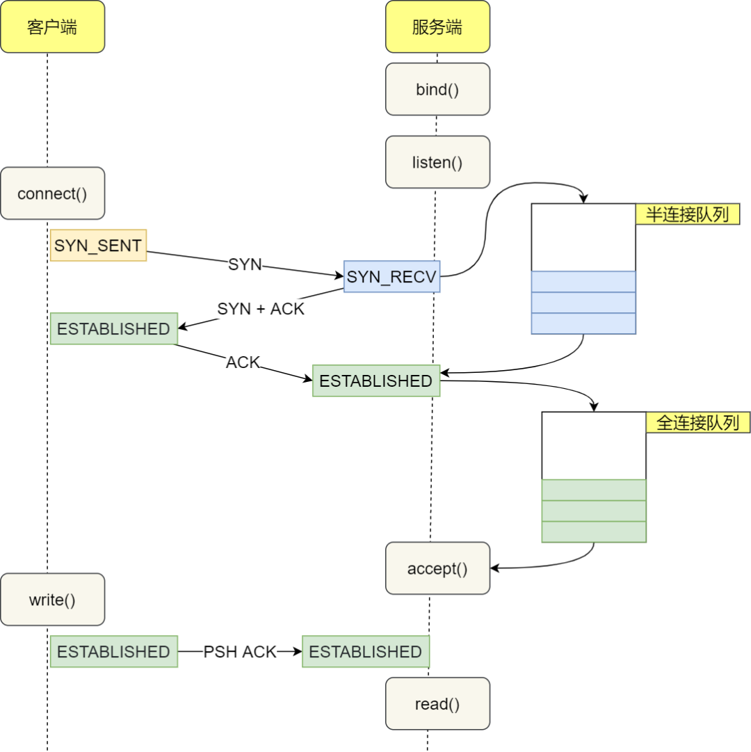 tcpconnlat1